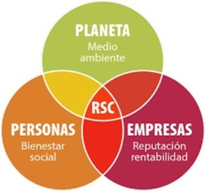 PATROCINIOS